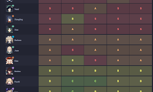 Genshin Weapons Tier List Genshin Impact Character Tier List Allgamers Rundanrunband
