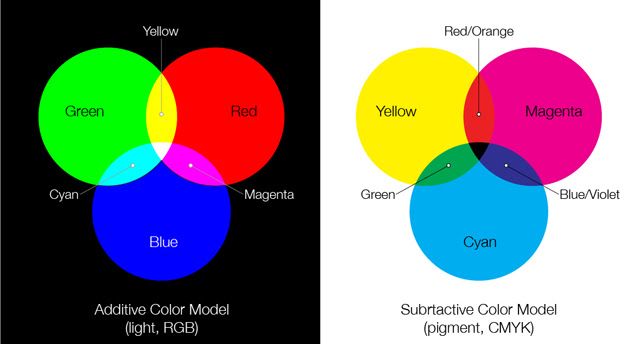 Serba Serbi Warna Racun Warna Warni Serba Serbi Warna Racun Warna Warni
