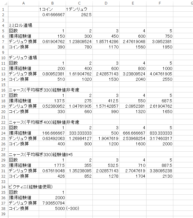 綺麗なポケとる パスワード 子供のためだけに着色