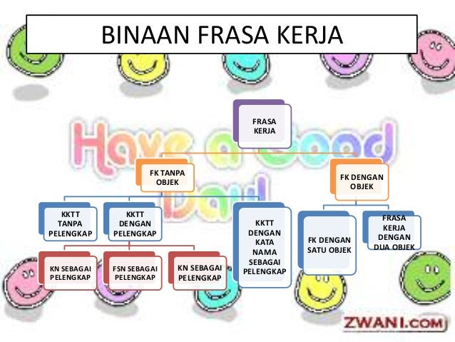 Contoh Soalan Frasa Nama - Contoh Soal2