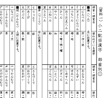 漢字 かん むり 一覧
