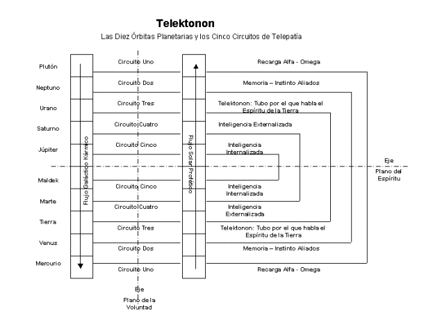 Diagrama De La Estructura Galactica - Soalan 0