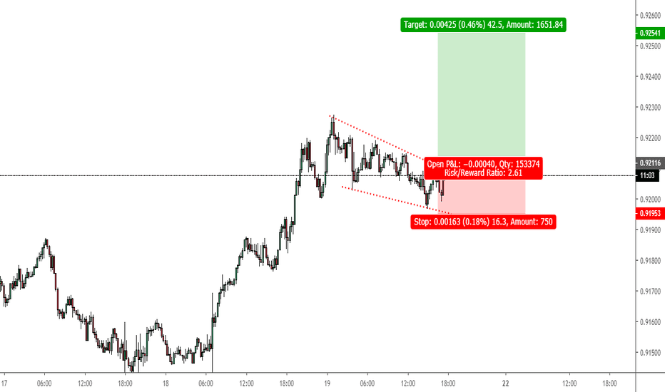 Forex Trading Tips In Telugu | Money Forex Gbp