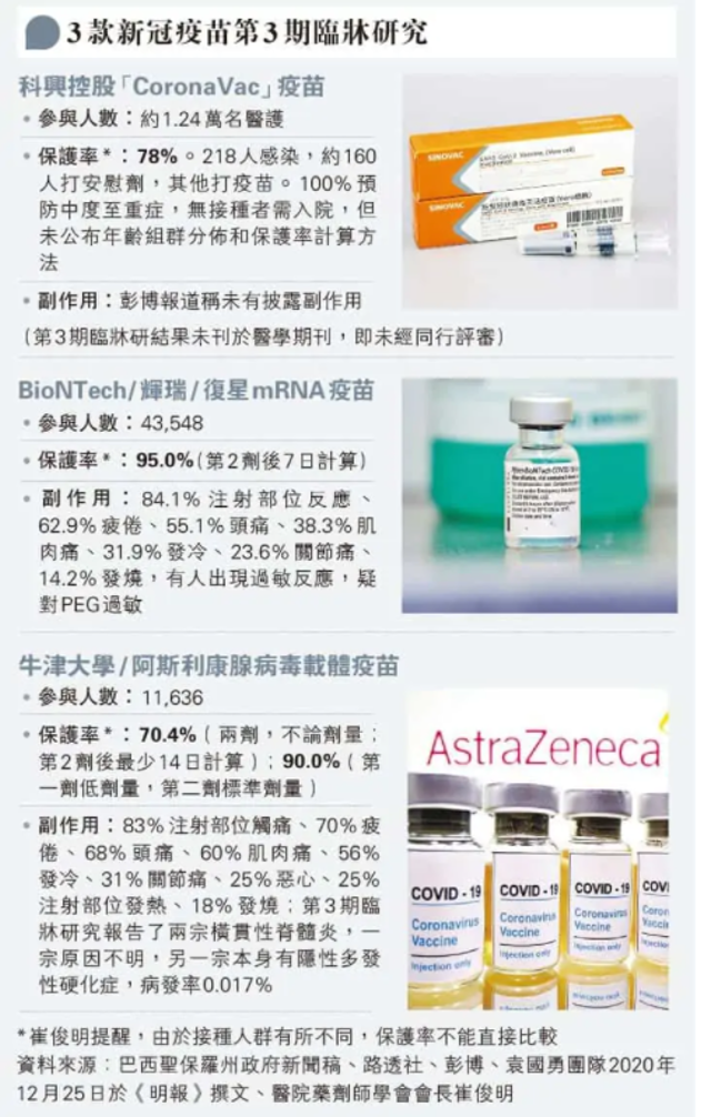 科興 （#sinovac）的 #新冠疫苗 #克爾來福（#coronavac）已開始於香港各疫苗接種中心為港人接種。我們找來有份參與接種計劃的 #感染及傳染病科專科醫生 #黃天祐，實地報道接種情況，並詳盡講解 5類不適宜接種疫苗人士。 Drug Education Resource Centre