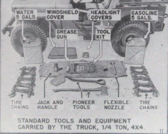 #willys #jeep