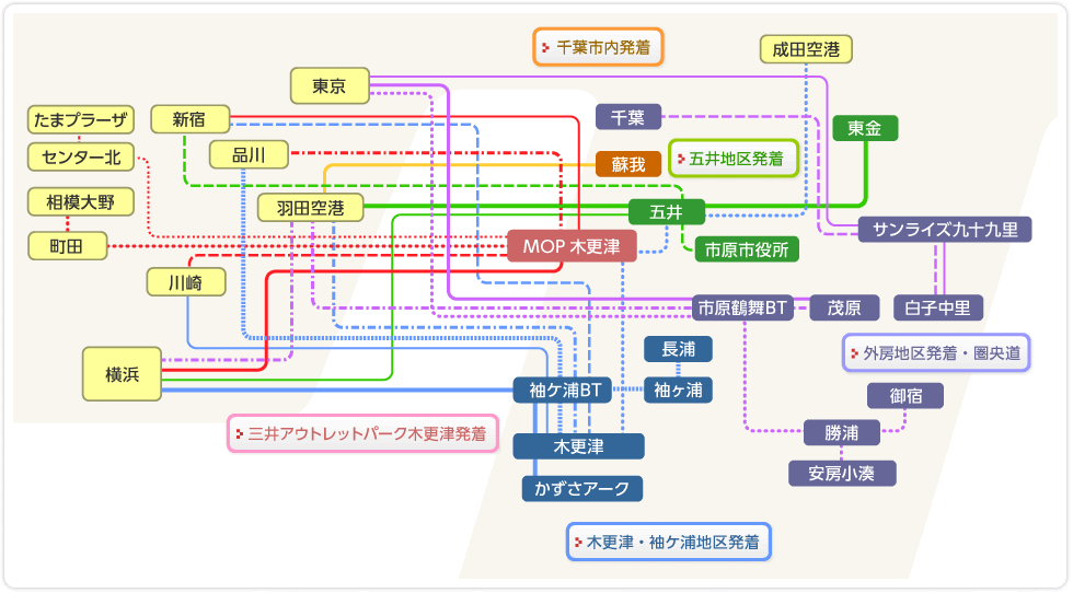 木更津ライフ Kisarazu Life 高速バス 袖ヶ浦バスターミナルについて