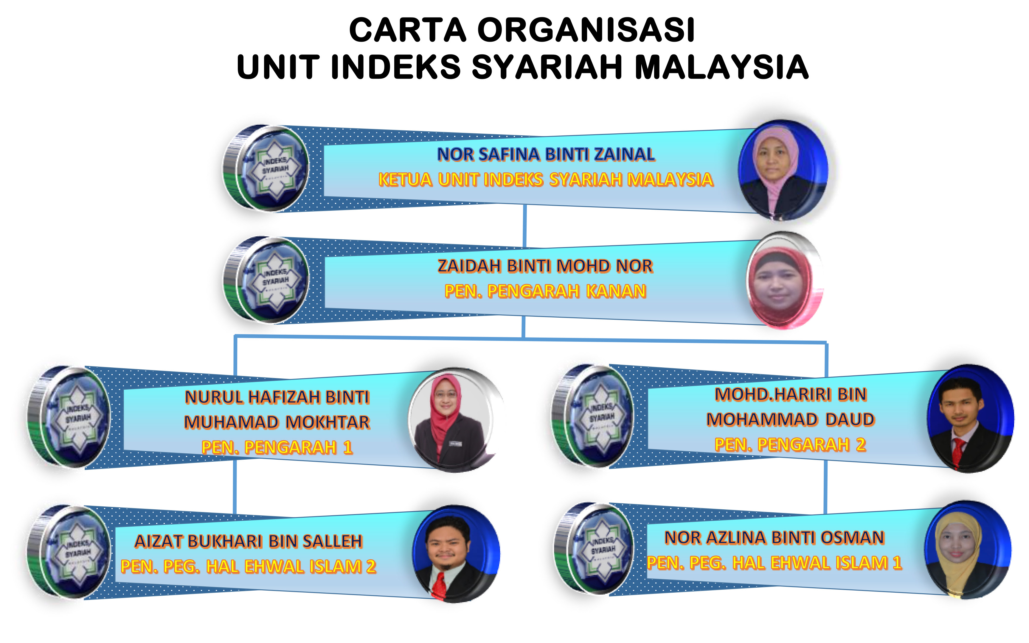 Latihan Soalan Indeks - Persoalan n