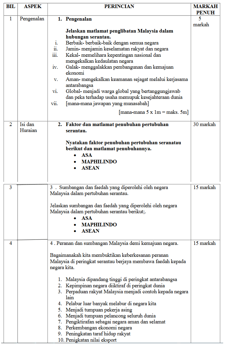 Contoh Soalan Sejarah Kertas 3 Tamadun Awal Asia Tenggara 