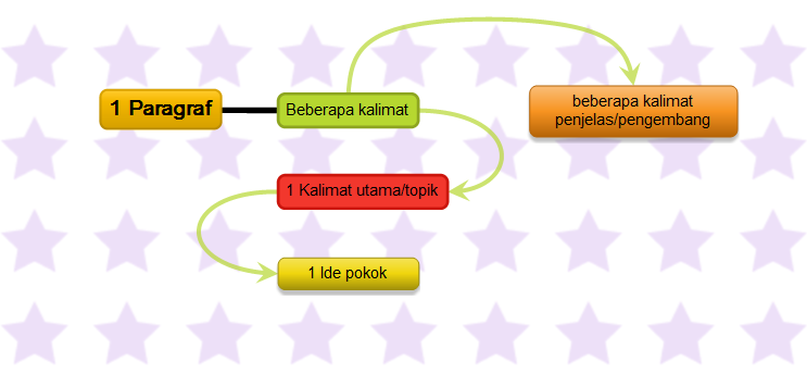 Cara Menentukan Gagasan Dalam Membuat Gambar Ilustrasi