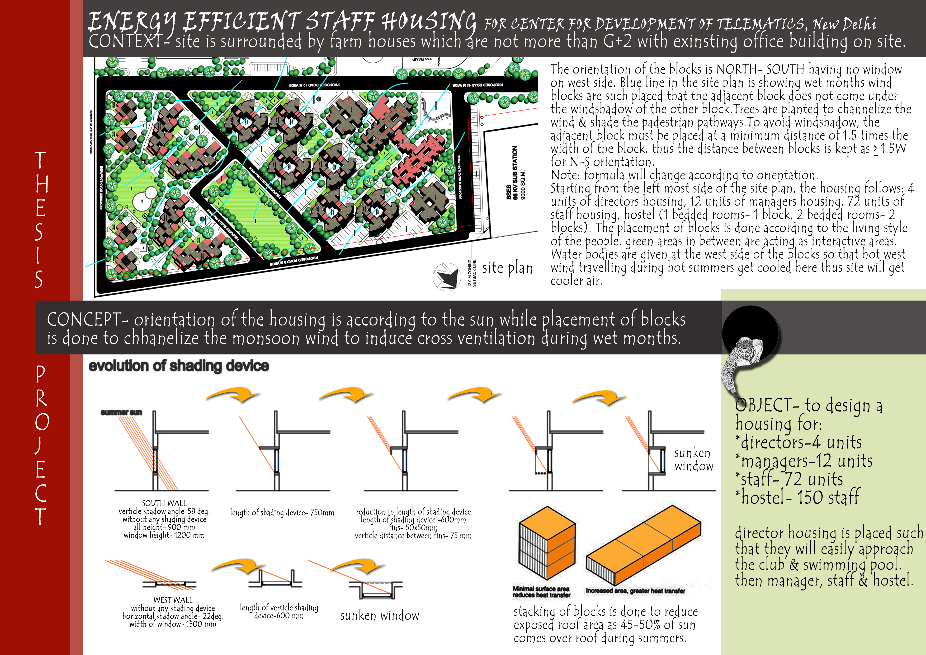 architectural thesis topics pdf
