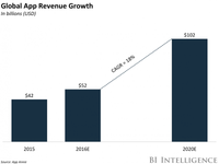 THE APP MONETIZATION REPORT: How developers can navigate the engagement crisis and tap into the $102 billion app opportunity