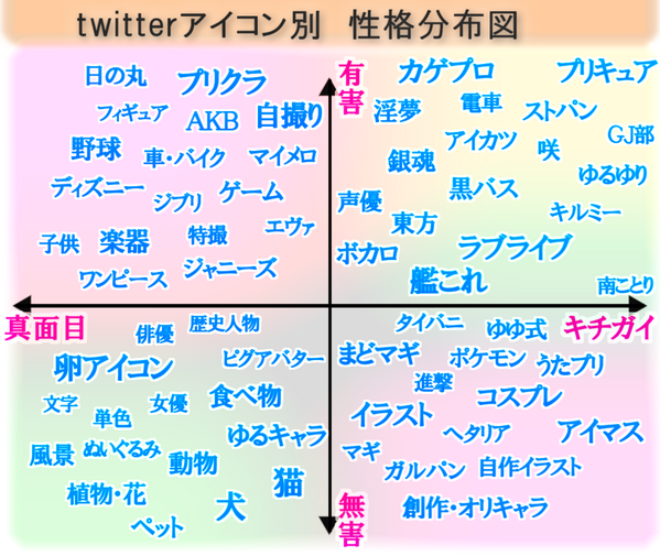 ぜいたく 東方 診断 キャラ ベストアニメ画像