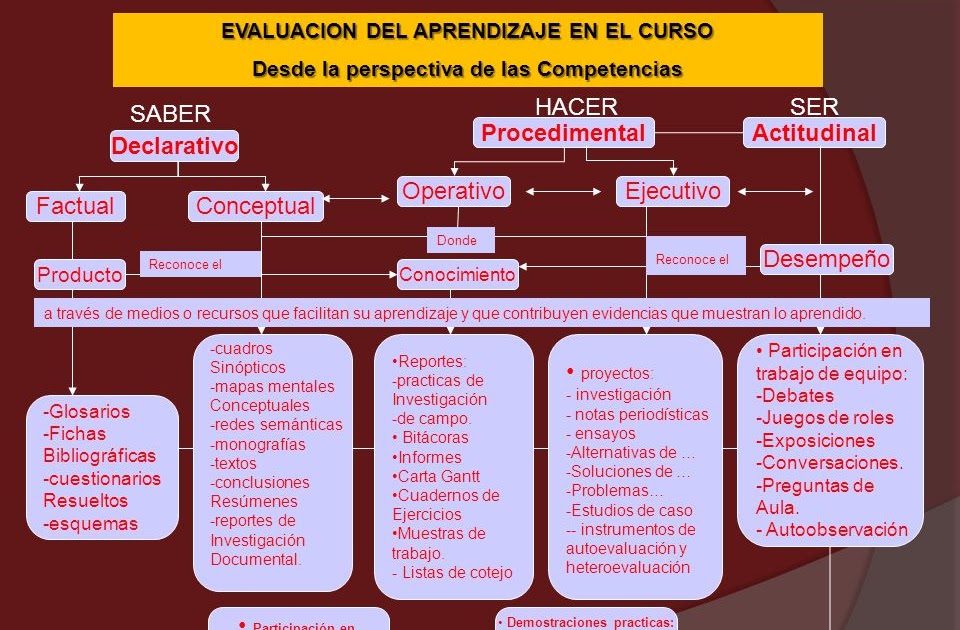 Ejercicios Resueltos De Carta Gantt - Perodua f