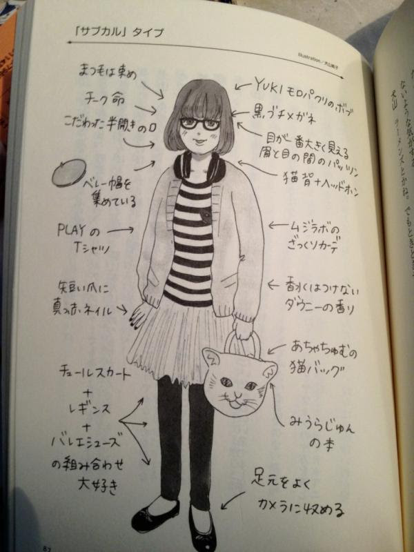 元のサブカル系 女子 ファッション 人気のファッションスタイル