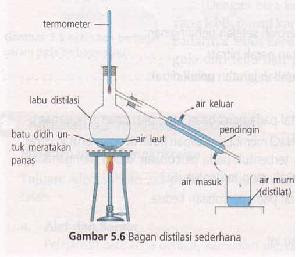 Distilasi