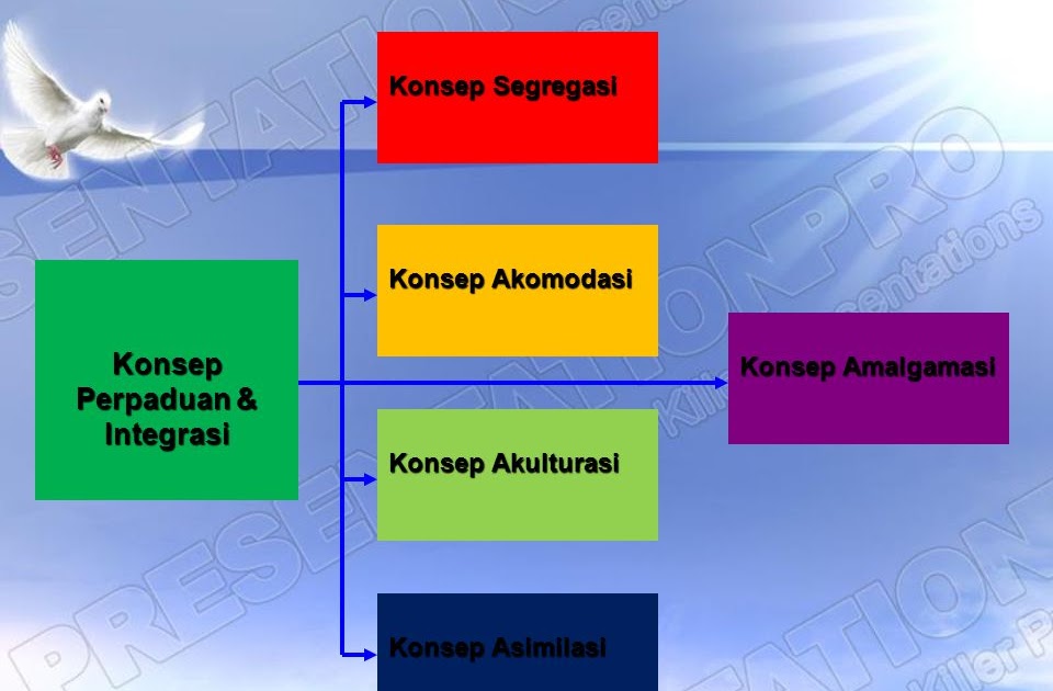 Contoh Asimilasi Amalgamasi Dan Akulturasi - Contoh 36