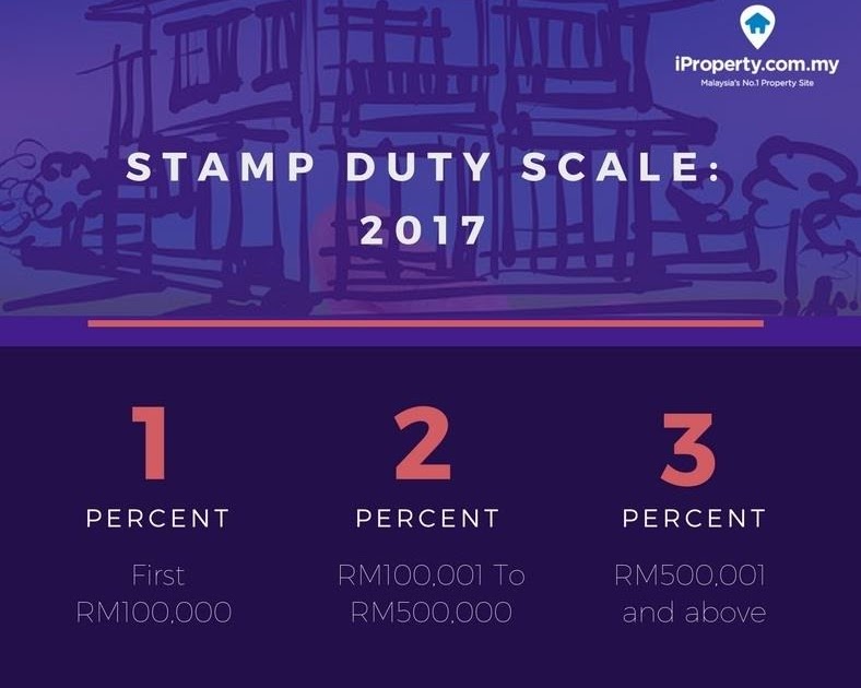 stamp duty exemption malaysia 2017