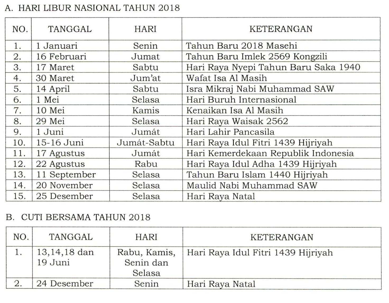Sebelumnya, 17, 18, dan 19 mei juga ditetapkan sebagai di antara kedua hari libur itu, kamu bisa banget mengambil cuti pada 27, 28, dan 31 mei untuk mendapatkan full 7 hari libur. Hari Libur Nasional Dan Cuti Bersama Tahun 2018