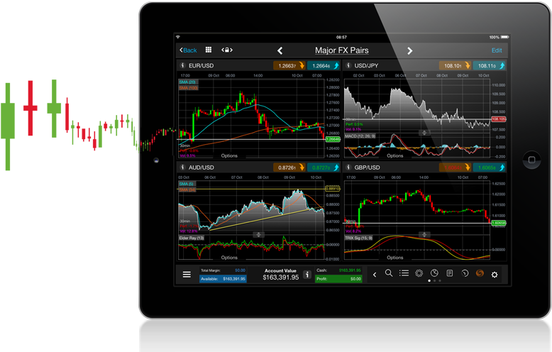 best online forex trading platform uk