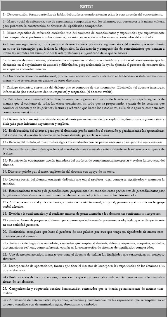 Para usar estos mapas interactivos, instale en su navegador la extensión ruffle. Analisis De La Practica Docente En El Salon De Clase Desde La Aplicacion Del Instrumento De Estrategias Discursivas Estdi