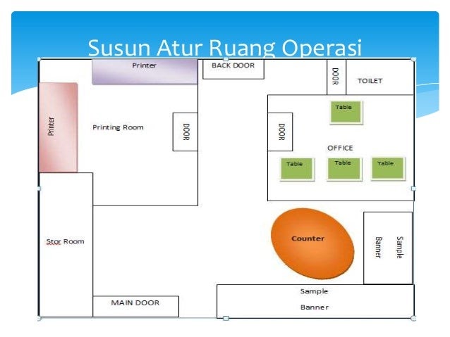 Contoh Deskripsi Perniagaan - Contoh Tab