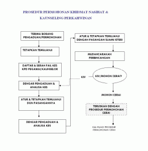 Contoh Surat Rayuan Permohonan Warga Negara - Selangor w