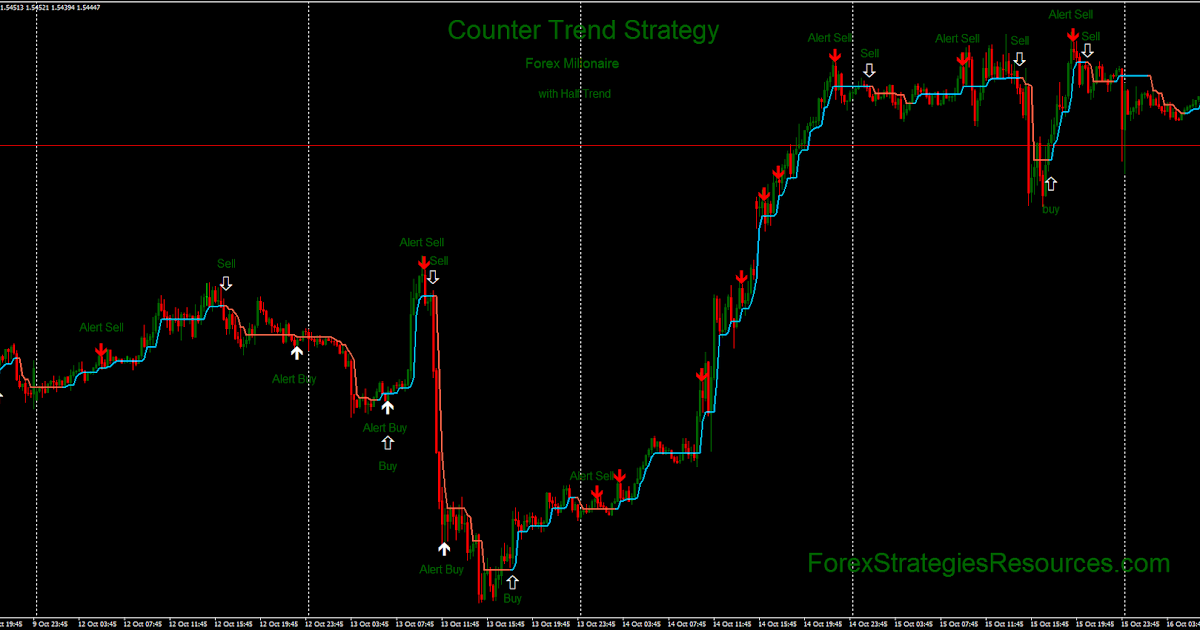 forex counter trade