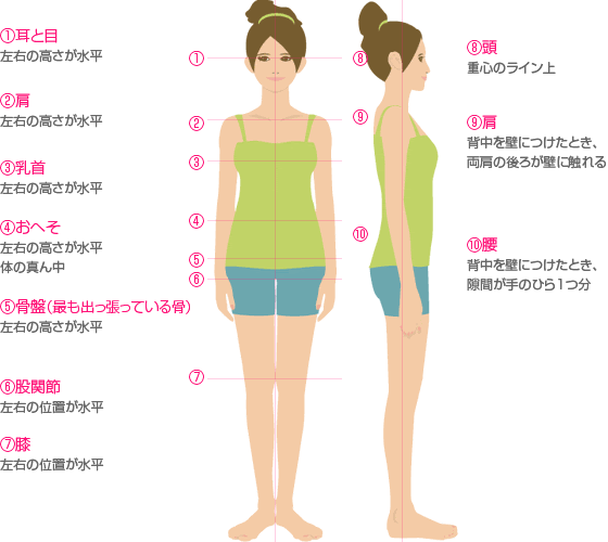 最も好ましい 良い姿勢 悪い姿勢 イラスト 良い姿勢 悪い姿勢 イラスト Songosaepik