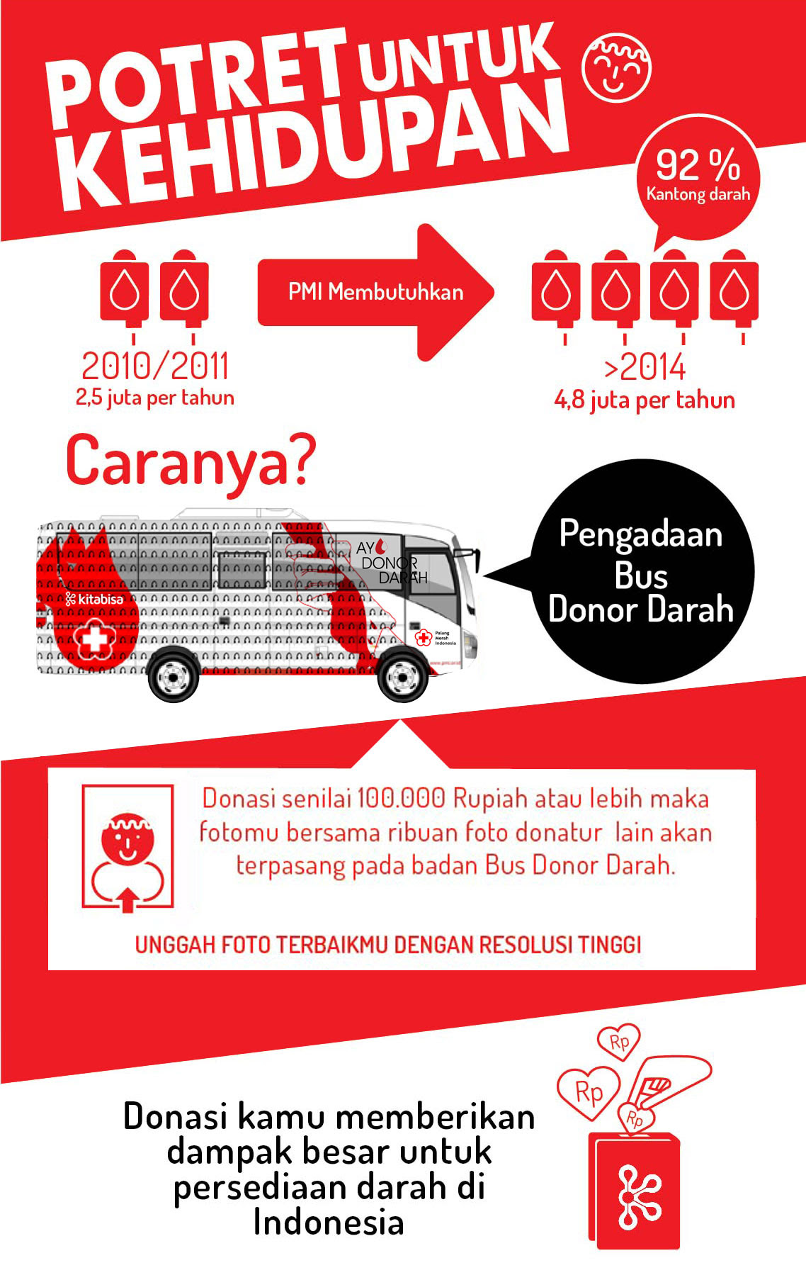 Contoh Mmt Donor Darah - kumpulan contoh spanduk