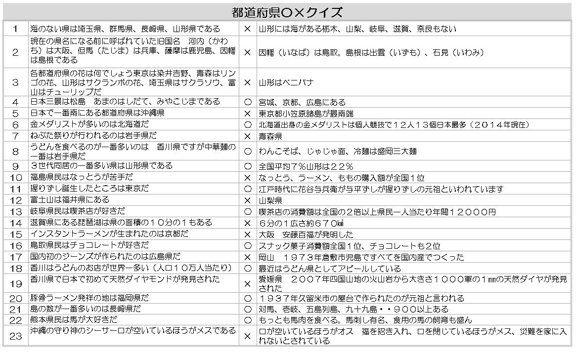 印刷可能 クリスマス マルバツ クイズ 問題 シモネタ