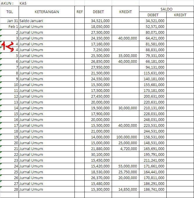 Contoh Jurnal Umum Perusahaan Dagang - Contoh QQ