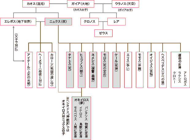 ニュクス 神話 ニュクス 神話