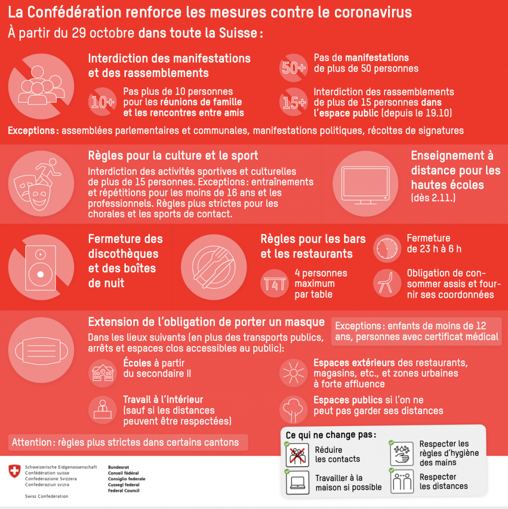 Avec cette modification, le droit à l'indemnité en cas de réduction de l'horaire de travail est octroyé aux travailleurs sur appel qui ont un contrat de durée indéterminée. Swiss Karate Federation Corona Ticker