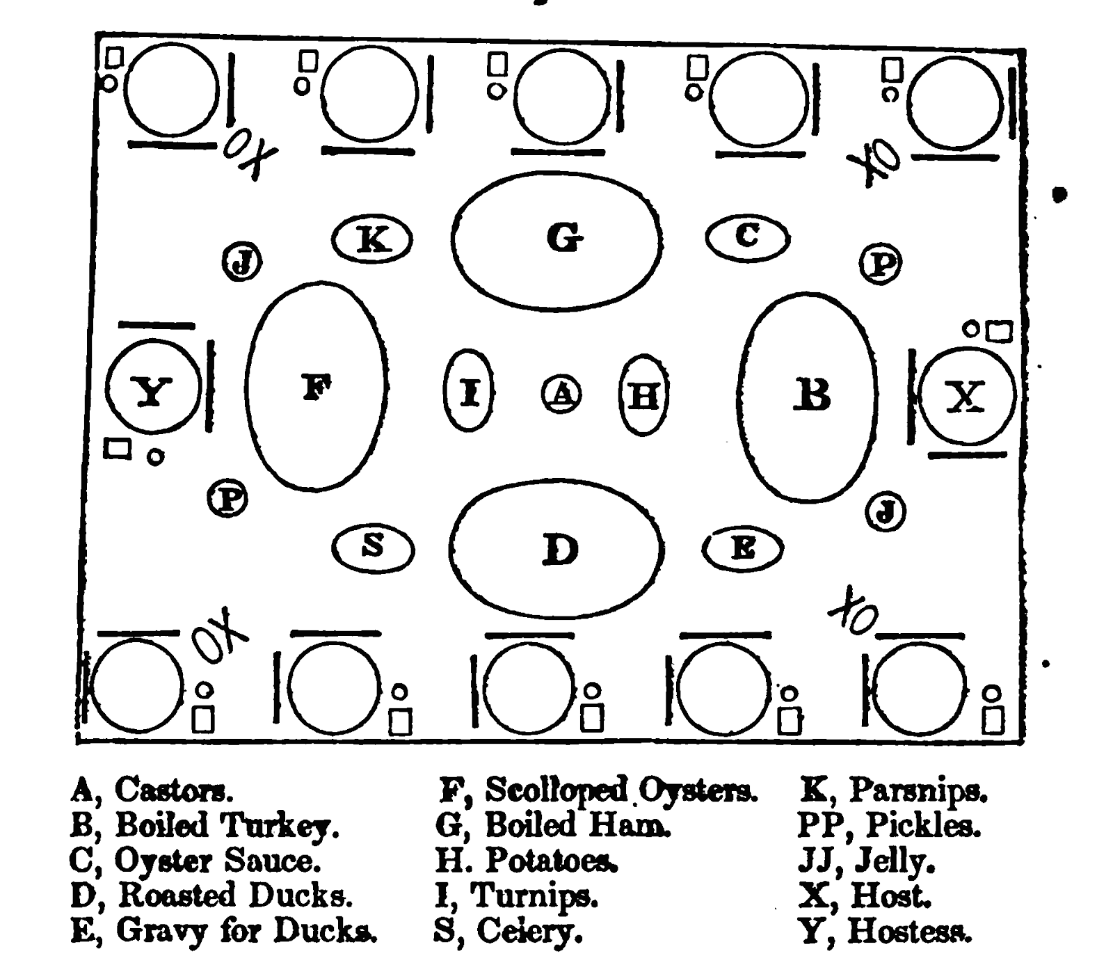 The table setting procedures for russian service is similar to the table setting procedures of french service except this service is little bit informal and flexible comparing to the french service. When Service A La Francaise Met Service A La Russe Manuscript Cookbooks Survey