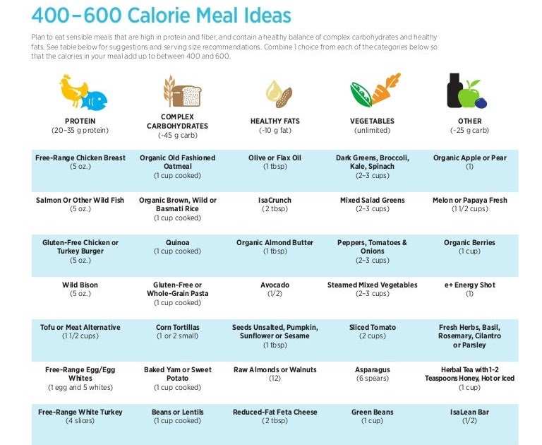 600 Calorie Diet Plans - maxxmediadesign