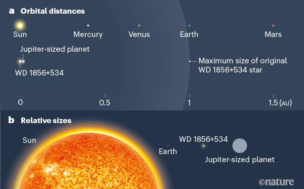 Comparison between the inner Solar System and a white-dwarf system.