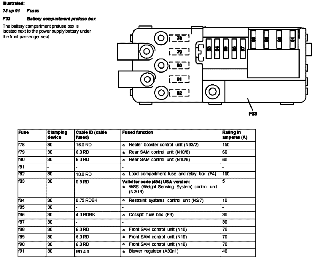 2006 2007 2008 years inside the cabin. 2013 Mercedes Ml350 Fuse Diagram Mercedes Bosch Alternator Wiring Diagram Rcba Cable Nescafe Jeanjaures37 Fr