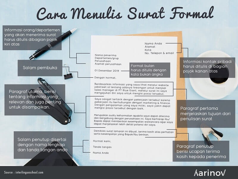 Contoh Surat Unsolicited Letter / Example Of Letter Of ...