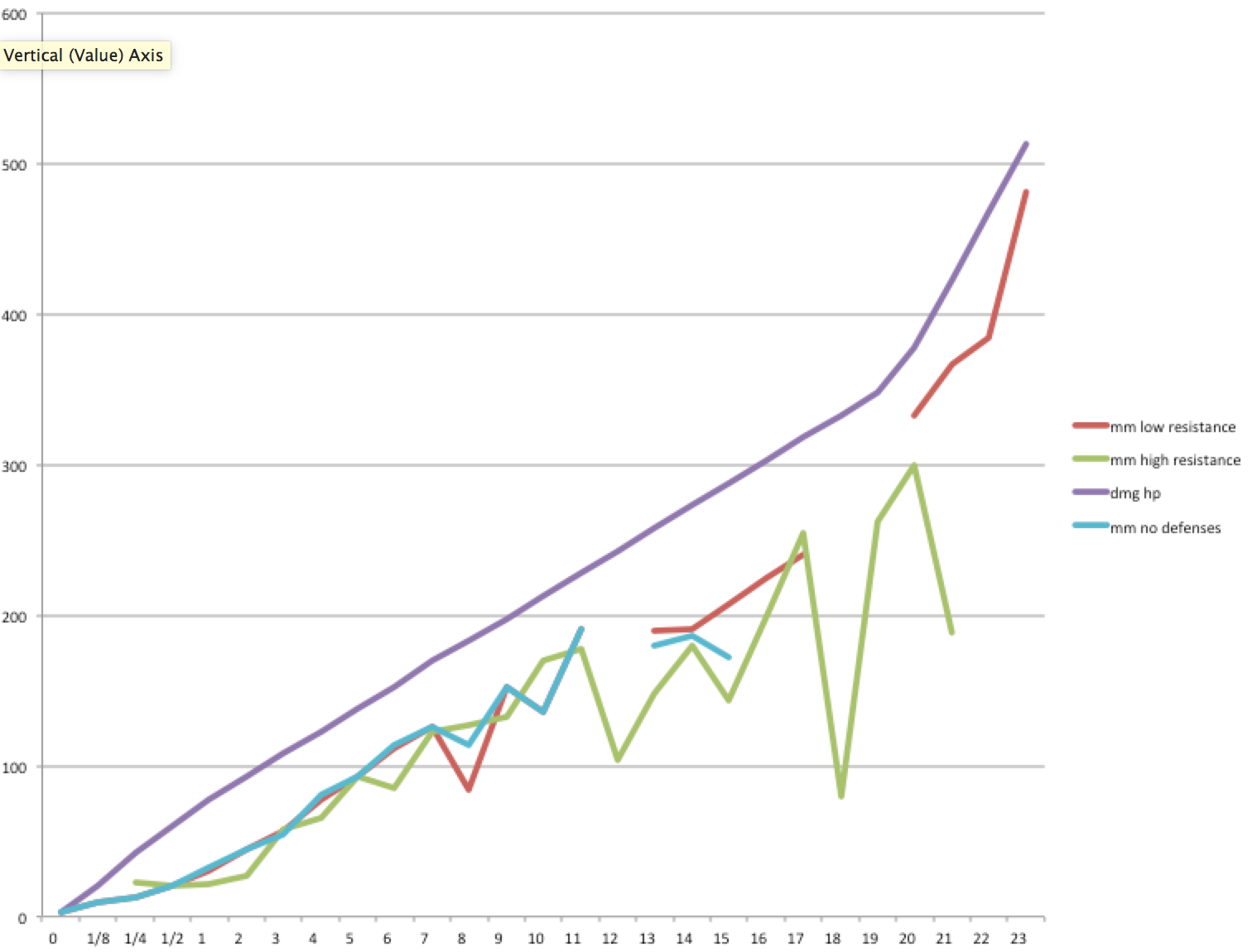 Calculating Damage 5E - Calculates damage, np gain, stars generated for every command chain of ...