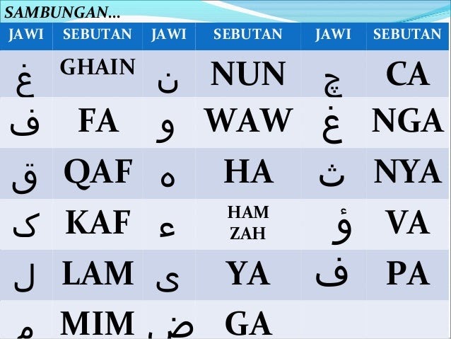 Soalan Dalam Jawi - My Little Ponny o