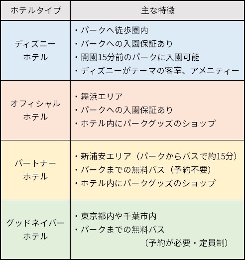 ディズニー画像ランド ベスト50 ディズニー ホテル グッドネイバー 比較