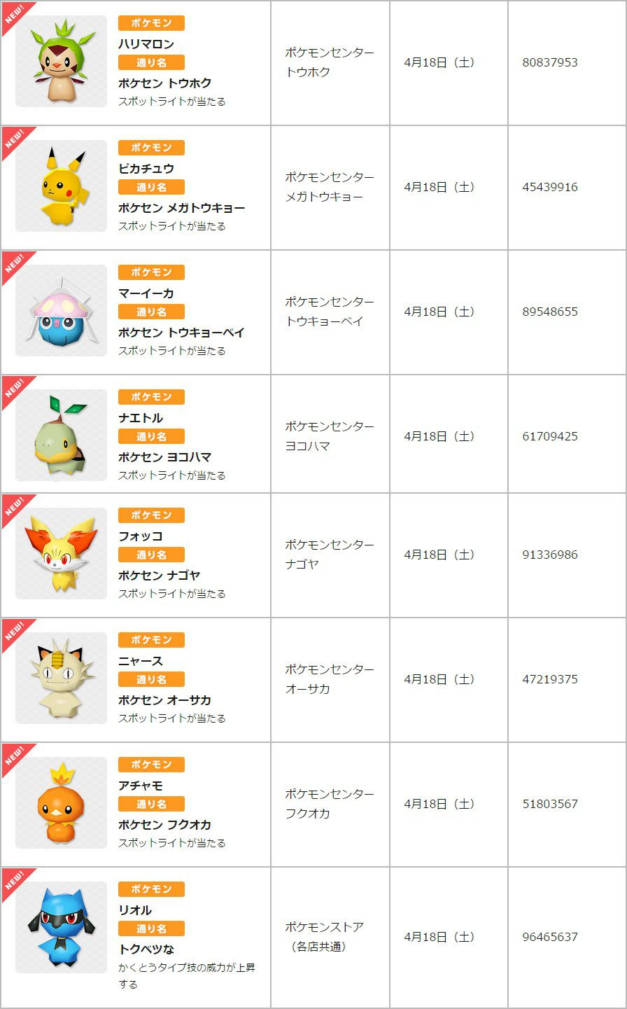 ポケモン スクランブル 一 番 強い ポケモン
