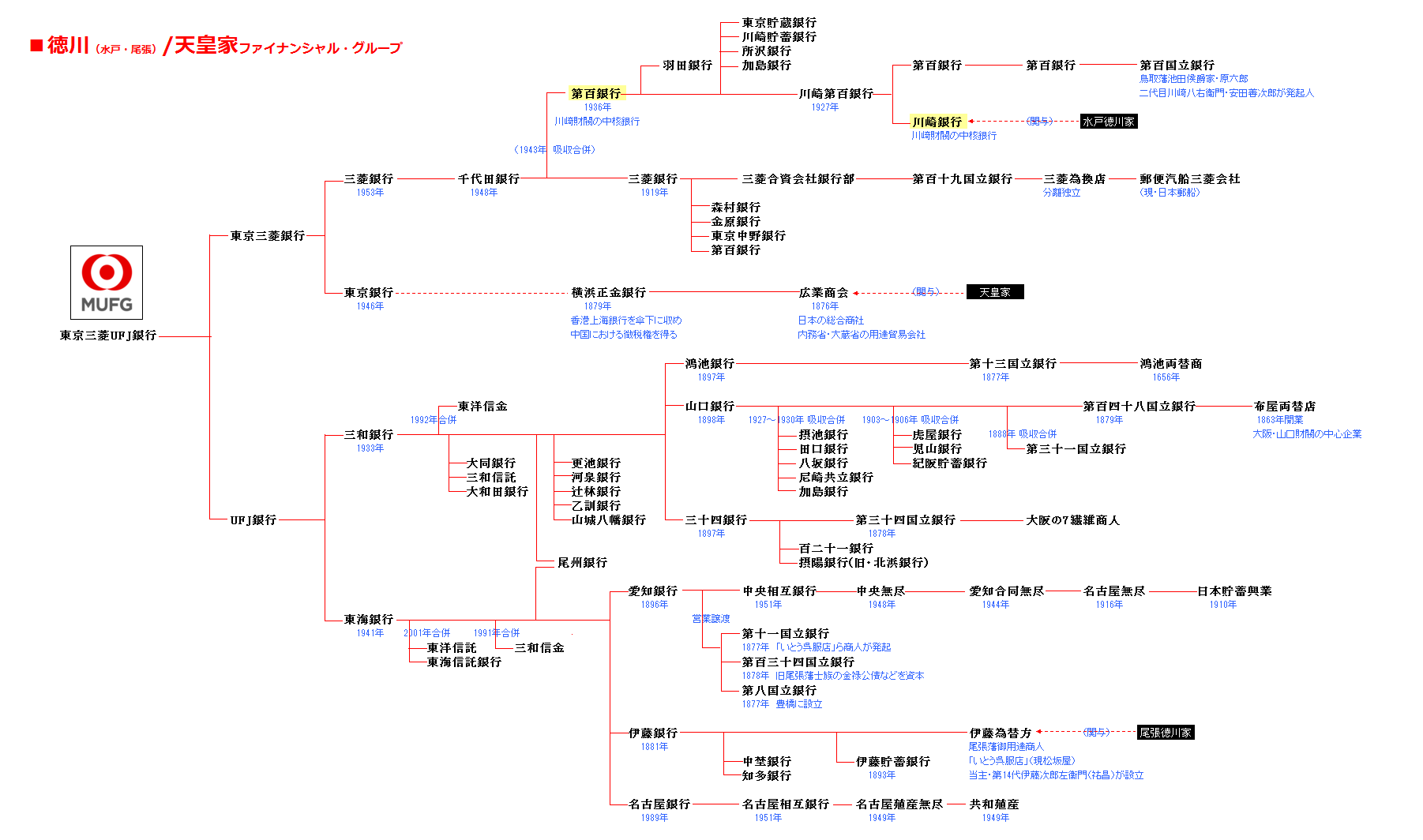 古河 財閥 家 系図 古河 財閥 家 系図 Blogjpmbahe3ham