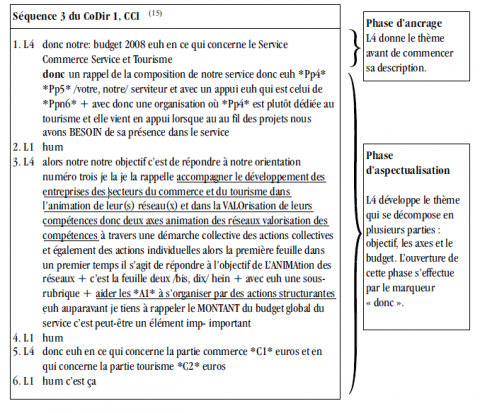 La Différence Entre Le Texte Et Le Discours Pdf