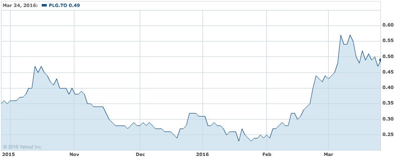 Pilot Gold Stock Chart
March 2016