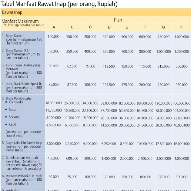 Lowongan Asuransi Jiwa - Lowongan Kerja Terbaru