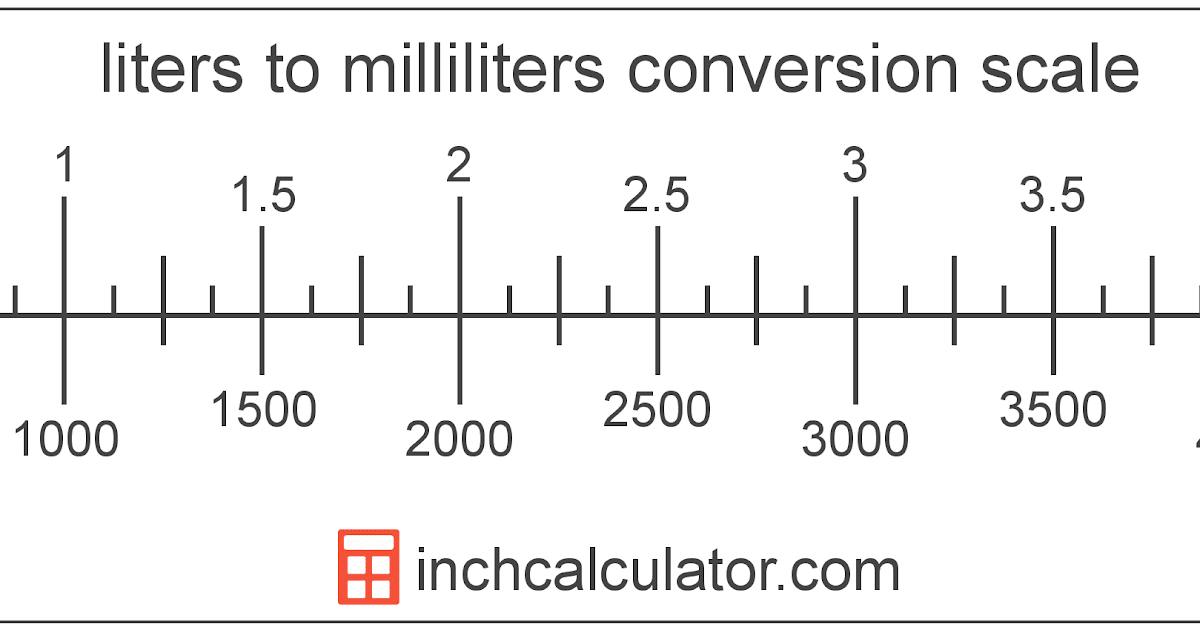 How Many Milliliters In A Litre Chart - Chart Walls