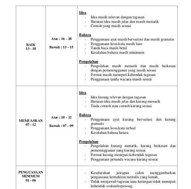 Contoh Wacana Eksposisi Kesehatan - Rasmi Q