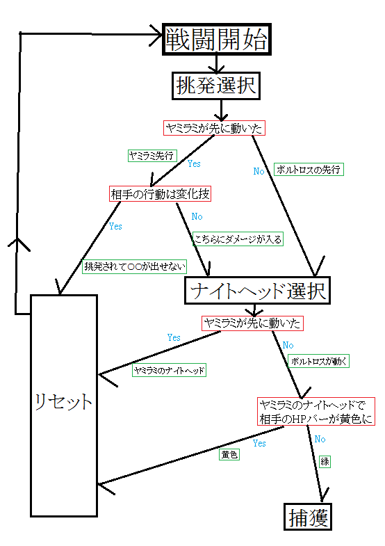 500以上のトップ画像をダウンロード 年の最高 ポケモン Oras ボルトロス 厳選