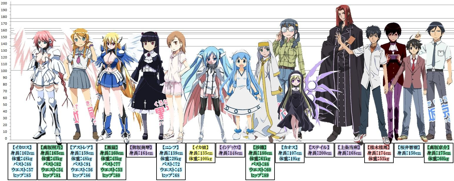 最良かつ最も包括的な アニメ 主人公 身長 最高のアニメギャラリー